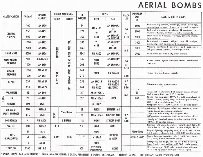 Bomb Comparison Chart